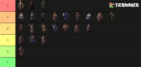 Mortal Kombat 1 (2023) Tier List (Community Rankings) - TierMaker