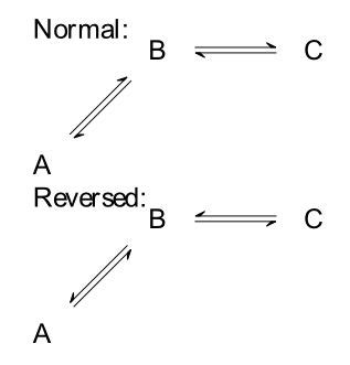 [Tex/LaTex] How do we mirror a reversible reaction arrow in chemfig – Math Solves Everything