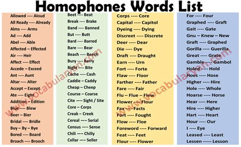 150 Homophones Words List with Examples PDF – VocabularyAN