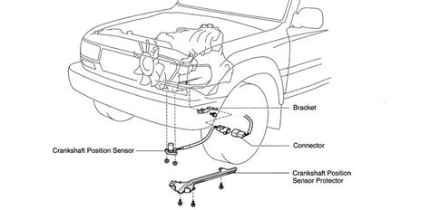 Signs & Symptoms of a Faulty Crankshaft Position Sensor