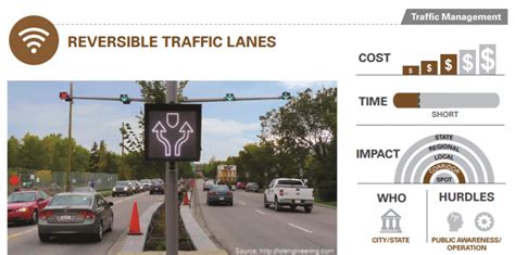 Reversible Traffic Lanes – Transportation Policy Research