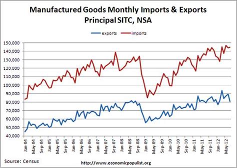 When in Doubt, Spin It Out - The Spin and Lies of Manufacturing | The Economic Populist