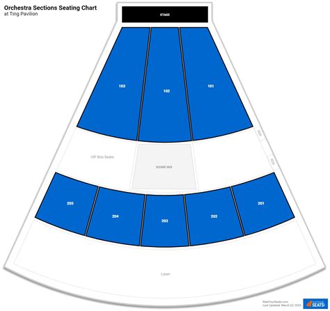 Ting Pavilion Orchestra Sections - RateYourSeats.com