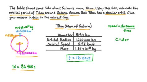 Question Video: Finding the Orbital Period from the Radius and Velocity for Circular Orbits | Nagwa