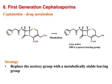 First generation cephalosporin antibiotics