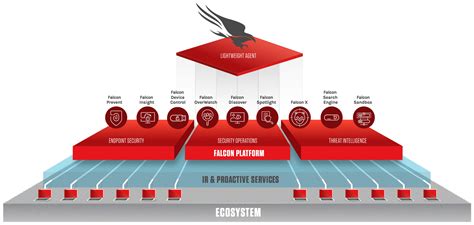 CrowdStrike Is Off to a Hot Start, but Investors Should Wait Before ...