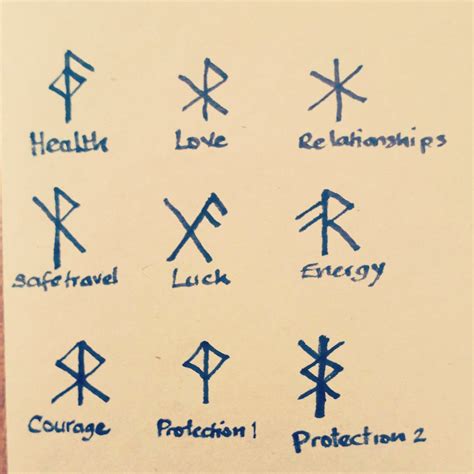 Bind Runes | Rune tattoo, Runes, Protection rune