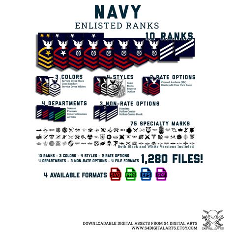 US Navy Enlisted Ranks Svg USN Military Ranks Svg 1280 - Etsy Finland