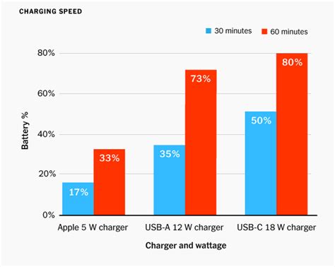 [View 33+] Apple Charger Connector Diagram