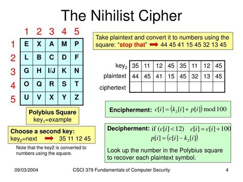 Nihilist Cipher: An In-Depth Look at the Cryptographic Technique | 2023 | by Karthikeyan Nagaraj ...