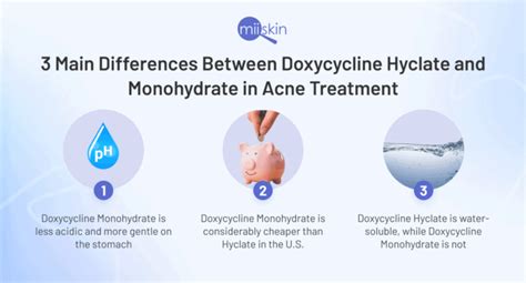 Doxycycline Hyclate vs Monohydrate for Treating Acne