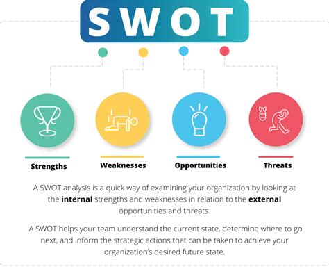 Swot Analysis Strategic Planning Process