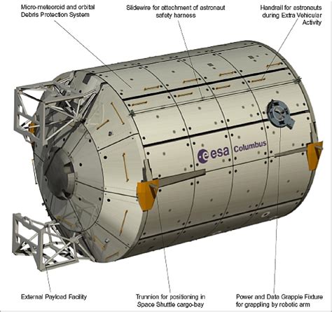 Diagram Of The International Space Station Docking System