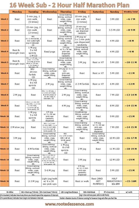 cardiac diet: 16 week training plan for a sub-2 hour half marathon ...