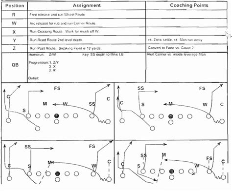 The wheel route is college football's rudest play. Here's how it works. - SBNation.com