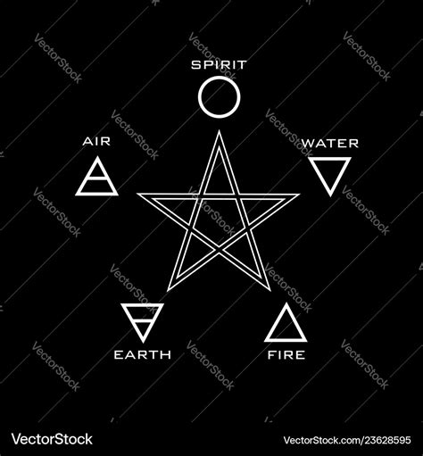 Five elements and 5 pointed star Royalty Free Vector Image