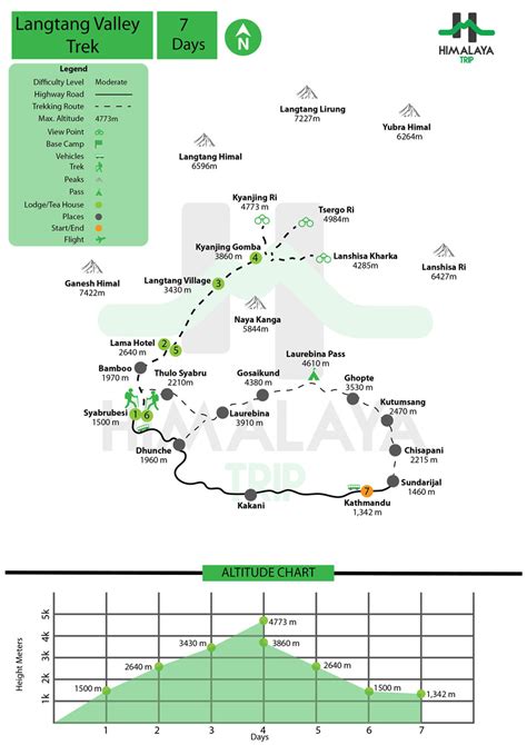 Langtang Valley Trek Itinerary, Map & cost -7 Days Package