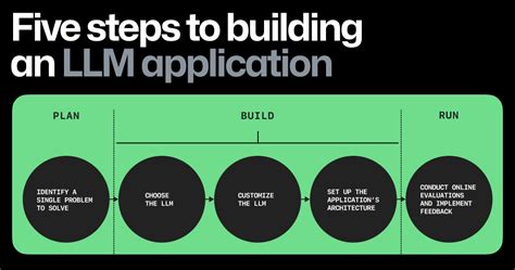 The architecture of today's LLM applications - The GitHub Blog