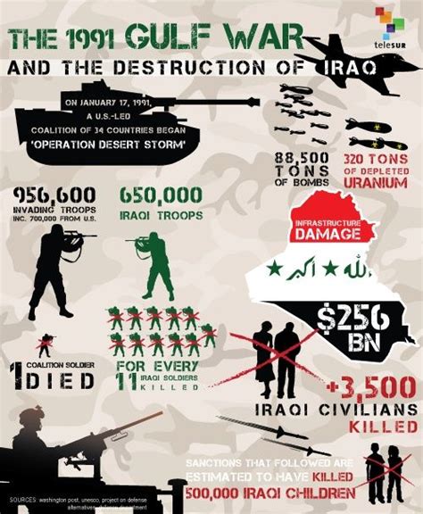 America’s Twenty-Five-Year Fiasco in Iraq.美國在伊拉克摸,滾,打,爬,25年的奮鬥束諸東流? - HSR123 的部落格 - udn部落格