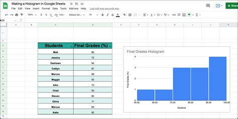 How to Make a Histogram in Google Sheets