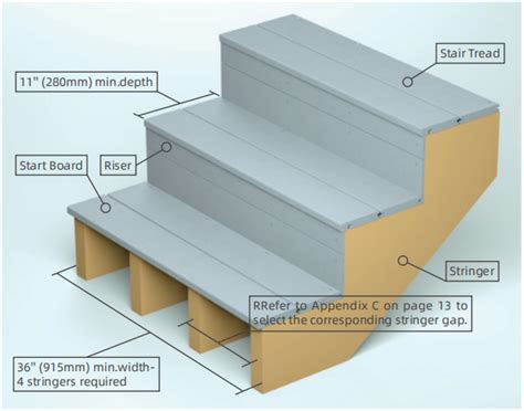 How to Install Composite Staircases?