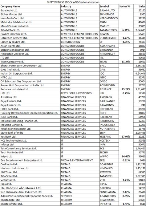 List of nifty 50 stocks moving sideways - jesengineering