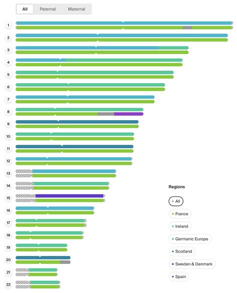 Chromosome Painting at Ancestry – The DNA Geek