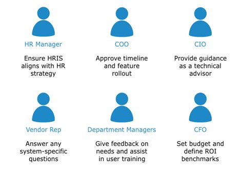 4 HRIS Implementation Tips for Dealing Effectively With People