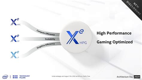 Intel Announces Xe HPG Gaming GPU: Ready to Rival Nvidia | Tom's Hardware