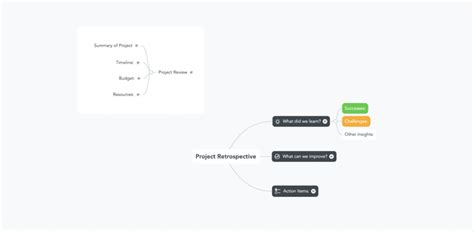 Project Management Templates - MindMeister