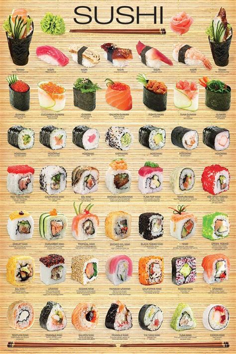 Eurographics Ultimate Sushi Poster,#2450-0597,24x36,Model 2015,Multi-color,Art #Eurographics # ...