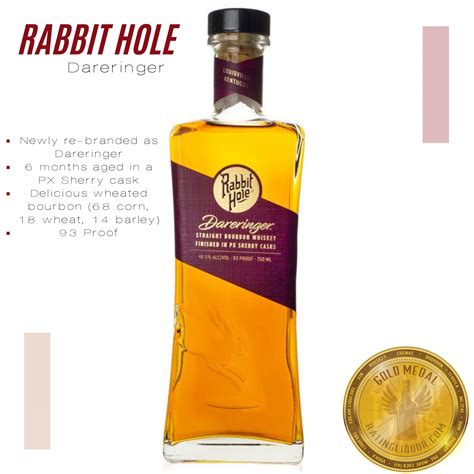 Review: Rabbit Hole Dareringer Bourbon : r/whiskey