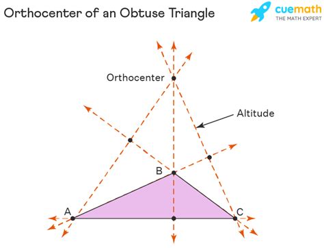 Orthocenter Of A Triangle