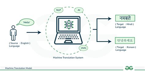 What Do Neural Machine Translation Models Learn About - vrogue.co