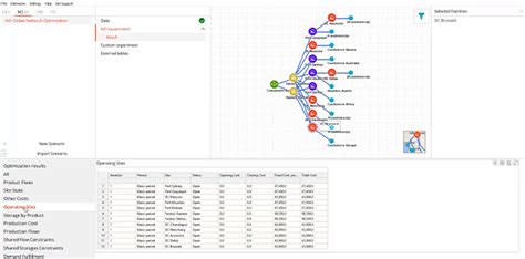 Free supply chain simulation software, anyLogistix