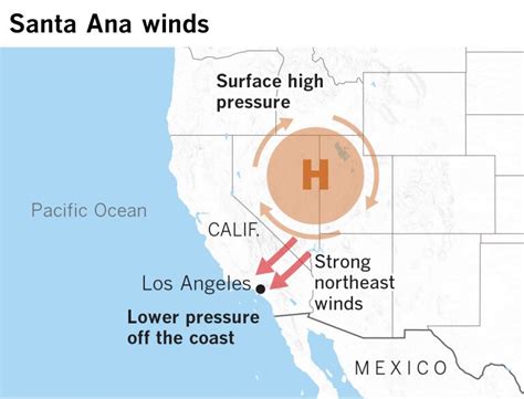 What makes the Santa Ana winds blow through Southern California? - Los ...