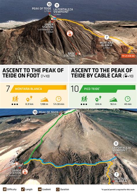 Hiking Teide with kids | Volcano Teide