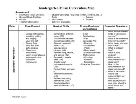 Kindergarten Music Curriculum Map