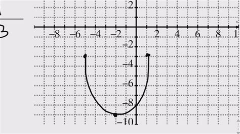 Graphing a semi-circle function - YouTube