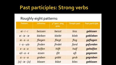 German Verb Tenses Chart | SexiezPix Web Porn