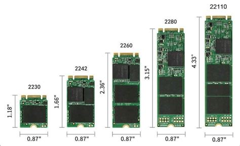 Ổ cứng SSD NVMe vs M.2 SATA, mSATA nên chọn loại nào? – CCVI Technology