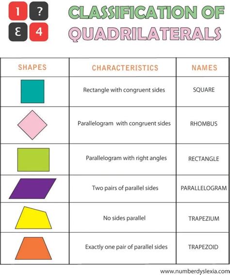 Free Printable Classification of Quadrilaterals Charts | Quadrilaterals ...