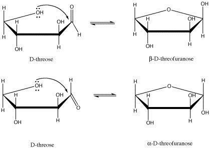 Stereochemistry