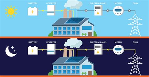 Commercial Solar Battery Storage Systems | Velo Solar