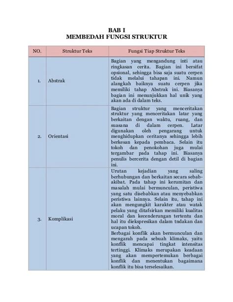 Orientasi Dalam Cerpen – Brain