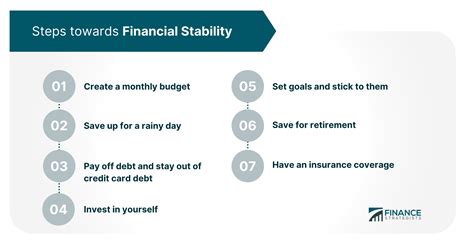 Financial Stability | Definition and Steps