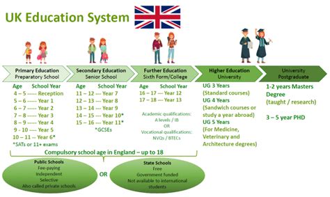 UK education system | JayBridge