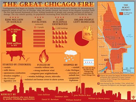 Great Chicago Fire | Cause, Deaths, & Facts | Chicago fire, Chicago, Fire