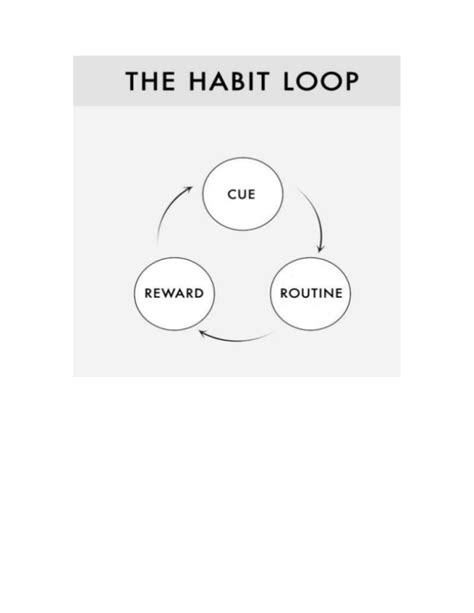 The habit loop