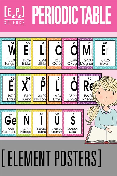 Periodic Table of Elements Science Words | Bulletin Board Science ...